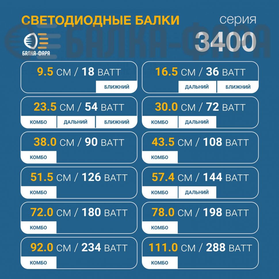 Светодиодная балка 288 Ватт, дальний свет, 111 см